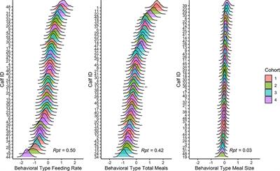 Repeatability and Predictability of Calf Feeding Behaviors—Quantifying Between- and Within-Individual Variation for Precision Livestock Farming